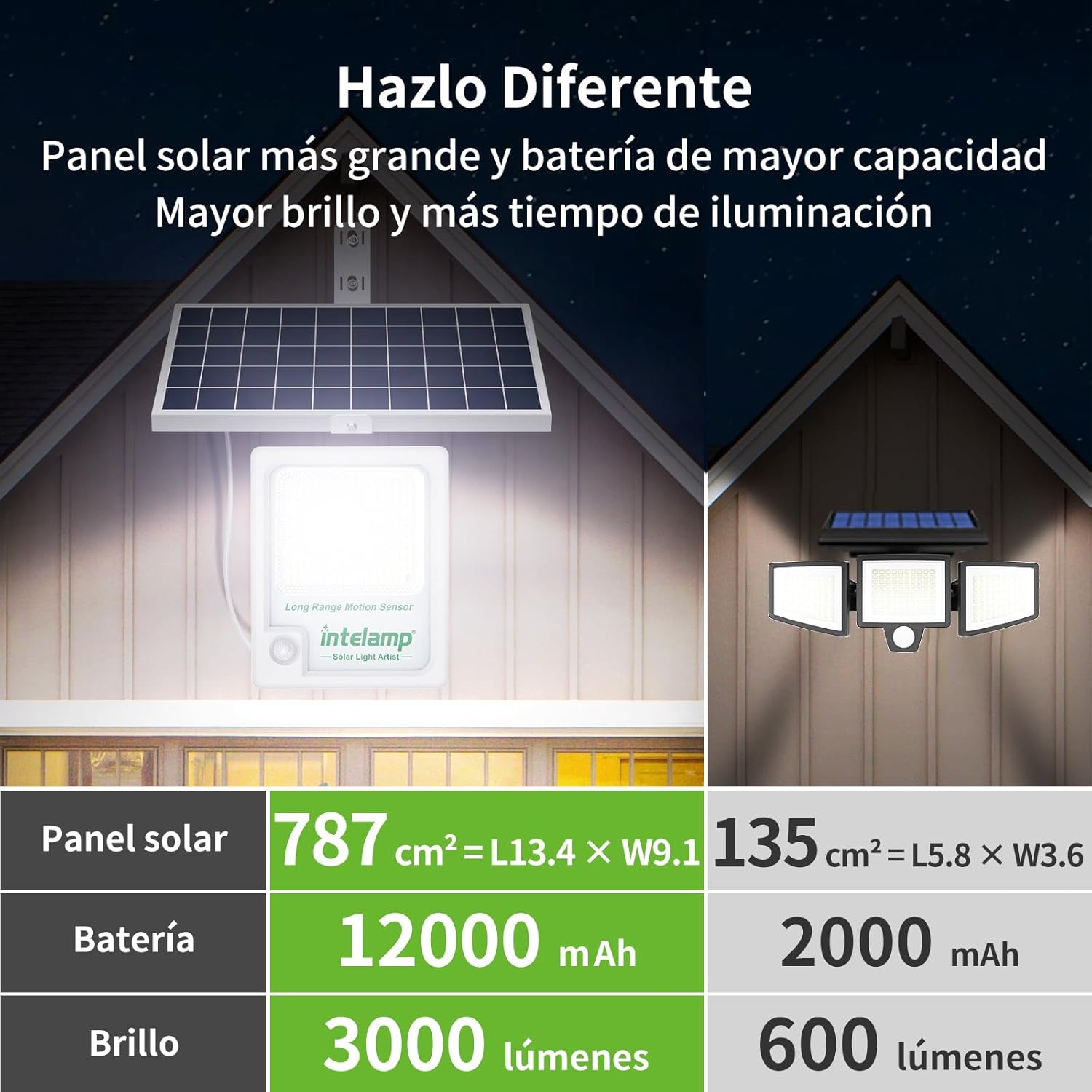 Lanterna Solar Intelamp 12000m - Balance Beam Outdoor avaliação e preço